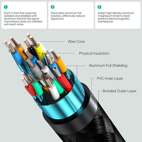 10K 8K HDMI Cable 20-Pack 6.6FT, HDMI 2.1 Cable Bulk Ultra High Speed 48Gbps 8K@60Hz, 4K@120Hz Braided HDMI Cord with Ethernet, eARC, HDR10, HDCP 2.3 for PS5/PS4, Roku TV, Monitor, Laptop in Saudi Arabia