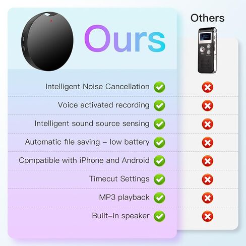 128GB Digital Voice Recorder - Portable Mini Voice Activated Recorder with AI-Triple Noise Reduction, Recording Device MP3 Records for Lectures, Meetings, Interviews in Kuwait