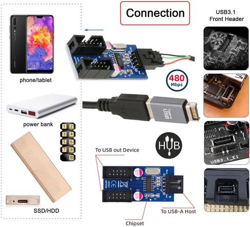 NFHK USB 3.1 Male Type-C USB-C to USB 2.0 Type-A Male 1 to 2 Female Motherboard 9pin 10pinHeader HUB Adapter Port Multiplier in Saudi Arabia