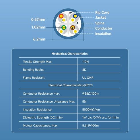 مسائل الكابلات [مدرجة في قائمة UL] كابل إيثرنت داخلي بسرعة 10 جيجابت في الثانية (CMR) 23AWG نحاسي عاري Cat6 بطول 500 قدم (مخزن كابل إيثرنت Cat 6، صندوق كابل إيثرنت، مجموعة كابل إيثرنت Cat 6) باللون الأزرق in Saudi Arabia