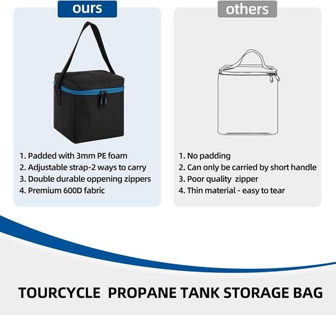 Small Propane Tank Storage Bag, for 4 Pack Propane Cylinder 1 LB, Lined with Padding to Protect Camping Propane Tank, Propane Canisters Carry Case with Strap, 600D Oxford Fabric, Bag Only in Saudi Arabia
