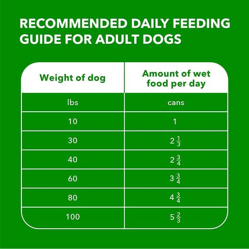 Iams Proactive Health Wet Dog Food، قطع الدجاج في المرق، 13 أونصة، عبوة من 12 قطعة in Saudi Arabia