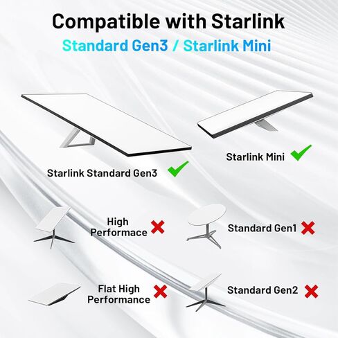 Waterproof Ethernet Adapter for Starlink Gen 3 and Starlink Mini, Starlink Gen 3 Cable Extension Adapter, Starlink Standard to RJ45 Coupler for Starlink V3/ Mini Dish and Router (1 PCS in Kuwait
