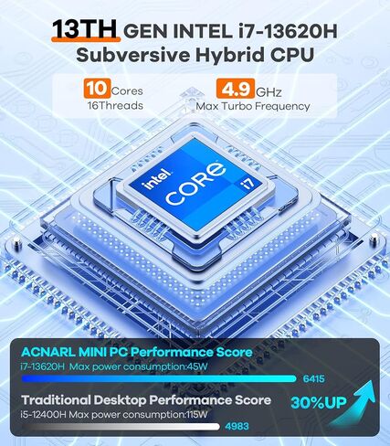 Mini PC 13th Gen Intel Core i7-13620H (Up to 4.9GHz) Win 11 Pro,32G DDR5 RAM,1TB SSD Desktop Mini Computer Support 8K Triple Display/USB3.2/WiFi6/BT5.2/LAN2.5G for Office/Home/Study in Saudi Arabia