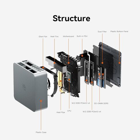 Beelink Mini PC EQR5 5500U AMD Ryzen 5 Processor(6C/12T, up to 4.0GHz), Micro Computer 16GB DDR4 500GB SSD Built-in PSU, Mini Computers Dual HDMI/4K 60Hz/WiFi6/BT5.2 Home/Office/HTPC in Saudi Arabia