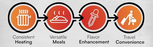 Oven Kit - Your Ultimate Companion for Hot Meals Anytime, Anywhere - Compact and Eco Friendly Hot Food On The Go, for Camping Hiking Outdoor Cooking, Light Weight with Carry Bag in Saudi Arabia