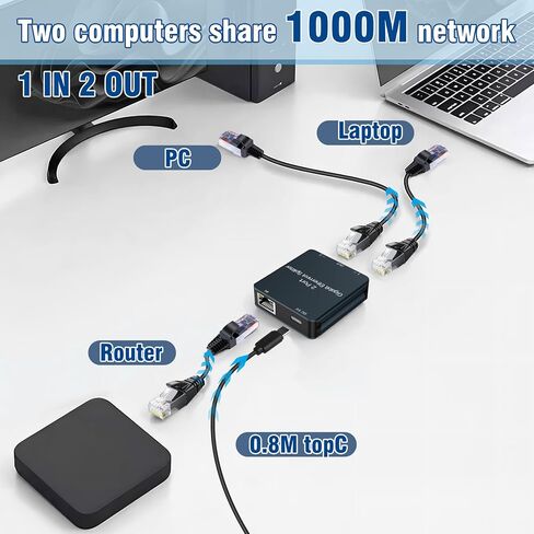 موزع إيثرنت عالي السرعة من 1 إلى 2، مقسم كابل شبكة جيجابت إيثرنت LAN لجهاز التوجيه وموزع كابل إيثرنت لكابل Cat 5/5E/6/7/8، رمادي in Saudi Arabia