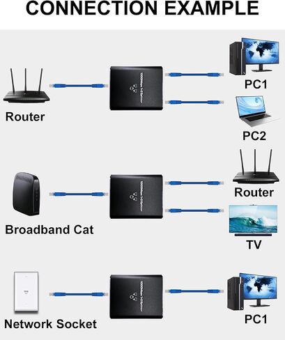 موزع إيثرنت 1 إلى 2 عالي السرعة 1000 ميجابت في الثانية، موزع FUNZING Gigabit RJ45 مع كابل طاقة USB، موزع شبكة LAN 1x2 لـ Cat5/5e/6/7/8، جهازين للشبكات في وقت واحد in Saudi Arabia