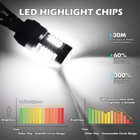 مصابيح P15D H6M LED 21-EX 2835 شرائح SMD مع جهاز عرض عدسة لمصابيح الضباب، وأضواء الجري أثناء النهار، ومصابيح قيادة السيارات، DC 10-16V، 10.5W، أبيض (عبوة من 2) in Kuwait