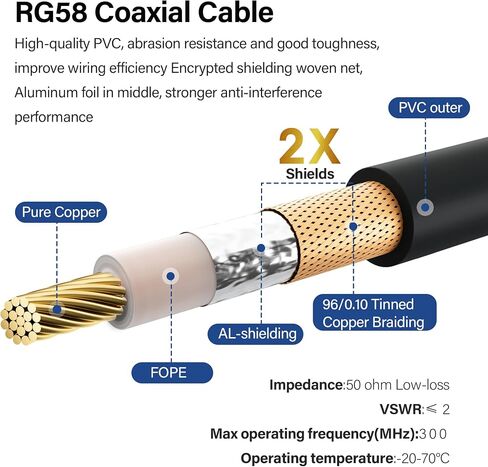 Elecan Ham Radio CB Coax Cable 50 Ohm RG58 Coaxial Cable 50 Ft, UHF Male PL-259 Low Loss Digital Coax UHF Jumper Cable for Antenna Analyzer, SWR Meter, HF/VHF, Dummy Load in Saudi Arabia