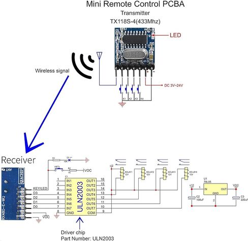 QIACHIP 3 Sets of 433mhz RF Transmitter and Receiver Module Wireless 4 Channel Output Link Kit Set with 1527 Learning Code for Remote Control in Kuwait