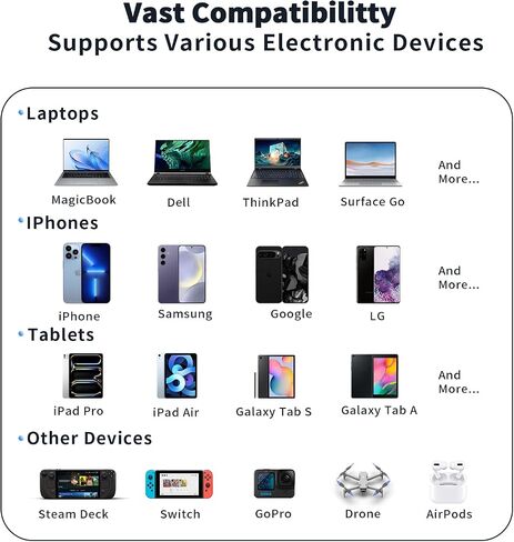 NOBIS Portable Charger, 20000mAh Power Bank, 35W Power Bank Fast Charging, Battery Pack with C to C Cable, Battery Bank with Digital Display for iPhone Samsung Android etc in Saudi Arabia