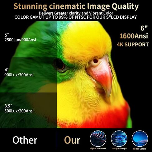 Smart 4K Projector with WIFI and Bluetooth,1600ANSI,Auto Focus & Keystone,DoIby Audio,PPT,Outdoor Movie Home Projector 4k HDR10+30W Speaker,50%Zoom,500''Display,ARC Compatible w/ TV Stick,iOS,Android in Saudi Arabia