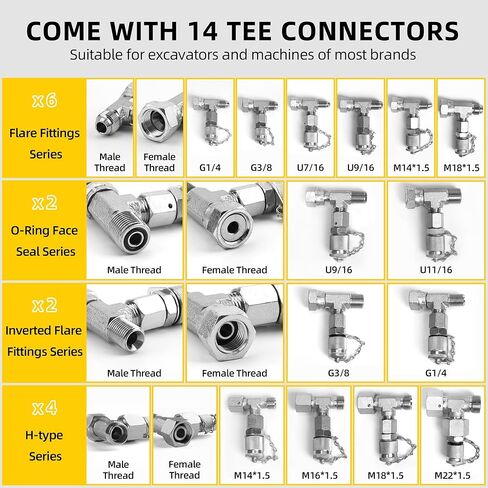 مجموعة اختبار الضغط الهيدروليكي - تتضمن 4 مقاييس اختبار هيدروليكية، و9 وصلات اختبار، وموصل سريع للكارتر، و3 خراطيم اختبار، وغلاف من الألومنيوم عالي الجودة in Kuwait