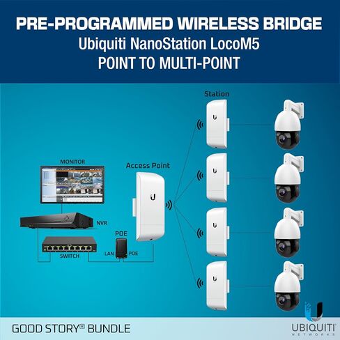 جسر لاسلكي LOCOM5 حزمة مبرمجة مسبقًا مكونة من 2 Ubiquiti Nanostation LOCO M5، جسر واي فاي خارجي من نقطة إلى نقطة، توصيل وتشغيل، 5 جيجا هرتز، 150+Mbps، 15+كم جسر لاسلكي لشبكة النطاق. in Saudi Arabia