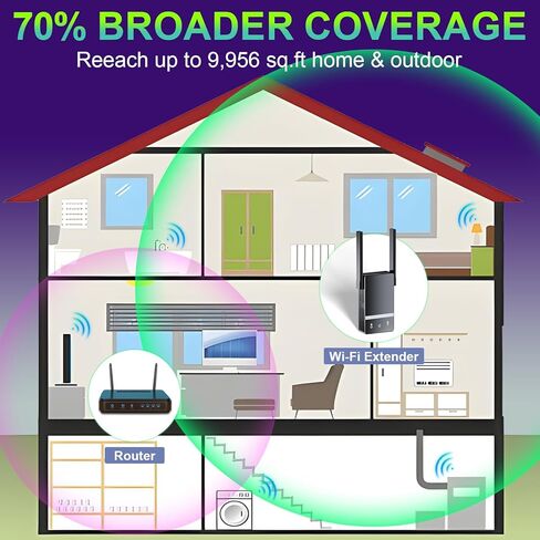 موسع معزز شبكة WiFi مُحسن لعام 2024، يغطي مساحة تصل إلى 6000 قدم مربع in Kuwait