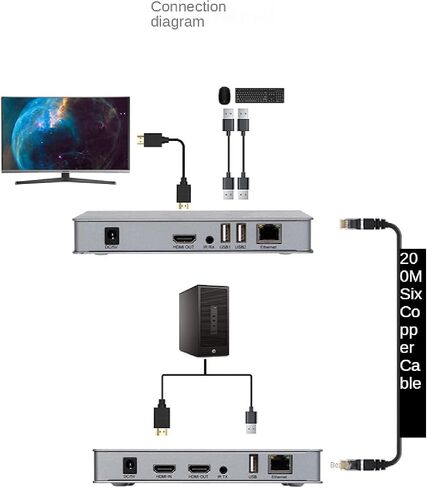 موسع HDMI KVM IP بطول 200 متر، مستقبل إرسال عبر IP RJ45 Ethernet CAT6 6A 1 TX إلى 20 RX واتصال متتالي، ماوس لوحة مفاتيح USB عبر UTP/STP H.264 (TX+RX) in Saudi Arabia