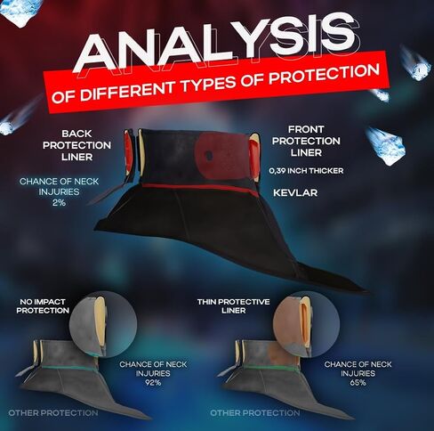 IceArmax Hockey Neck Guard Reinforced Protection from Both Hits and Cuts Youth and Kids Sizes from XS to XXL Helps to Avoid Knock Injuries and Skate Lacerations in Saudi Arabia