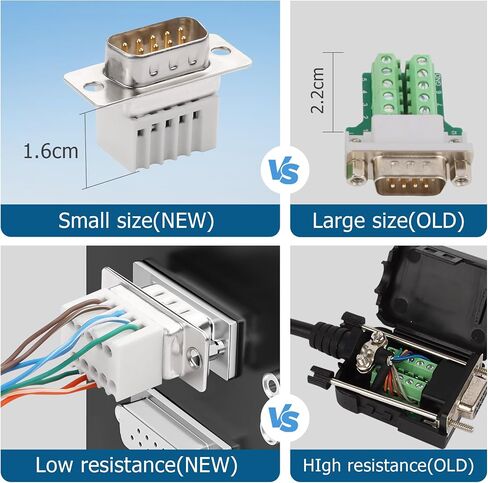YAODHAOD DB9 Breakout Solderless Connector, Female 9PIN RS232 Serial Adapter to Terminal Connector Signal Module with Case, Screwdriver (DB9 Female Connector (2PCS)) in Saudi Arabia