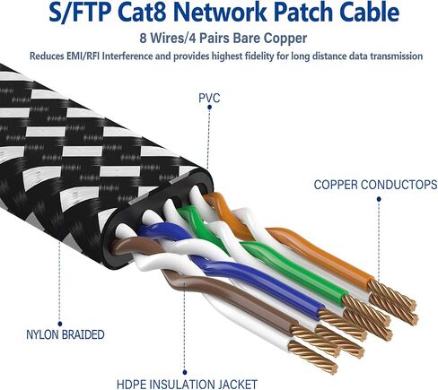 Cat 8 Ethernet Cable 6 ft 5 Pack Multi Color, Nylon Braided High Speed Heavy Duty Network LAN Patch Cord, 40Gbps 2000Mhz RJ45 Flat Internet Cable Shielded in Wall, Indoor&Outdoor for Modem/Router/PC in Saudi Arabia
