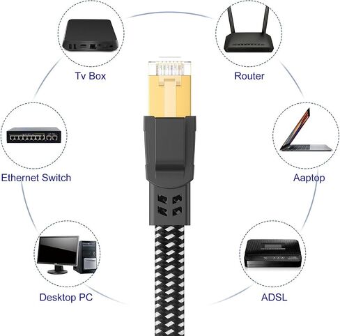Cat 8 Ethernet Cable 6 ft 5 Pack Multi Color, Nylon Braided High Speed Heavy Duty Network LAN Patch Cord, 40Gbps 2000Mhz RJ45 Flat Internet Cable Shielded in Wall, Indoor&Outdoor for Modem/Router/PC in Saudi Arabia