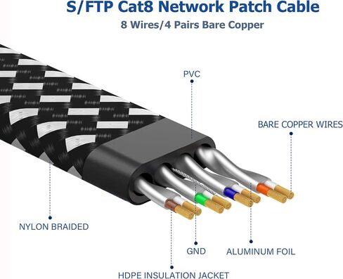 Cat 8 Ethernet Cable 6 ft 5 Pack Multi Color, Nylon Braided High Speed Heavy Duty Network LAN Patch Cord, 40Gbps 2000Mhz RJ45 Flat Internet Cable Shielded in Wall, Indoor&Outdoor for Modem/Router/PC in Saudi Arabia