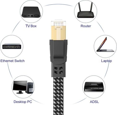 Cat 8 Ethernet Cable 6 ft 5 Pack Multi Color, Nylon Braided High Speed Heavy Duty Network LAN Patch Cord, 40Gbps 2000Mhz RJ45 Flat Internet Cable Shielded in Wall, Indoor&Outdoor for Modem/Router/PC in Saudi Arabia