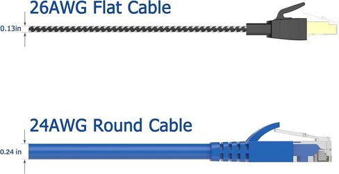 Cat 8 Ethernet Cable 6 ft 5 Pack Multi Color, Nylon Braided High Speed Heavy Duty Network LAN Patch Cord, 40Gbps 2000Mhz RJ45 Flat Internet Cable Shielded in Wall, Indoor&Outdoor for Modem/Router/PC in Saudi Arabia