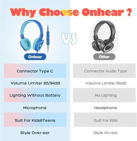 USB Type C Kids Headphones with MIC,Type C Wired School Headphones with Volume Limiter 85/94dB,Over-Ear Headphones,Boys&Gilrs Headphones Compatible with Samsung/iPhone/iPad for Travel/School/Tablet in Kuwait