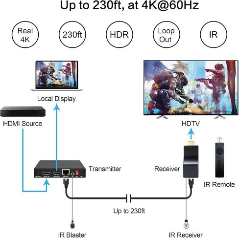 موسع DDMALL 4K HDMI عبر كابل CAT5e/6/7 مع جهاز تحكم عن بعد بالأشعة تحت الحمراء، يصل إلى 230 قدمًا/70 مترًا عند 4K عند 60 هرتز، يدعم Loop Out، HDR، HDCP 2.2/1.4، EDID، HDMI 2.0، SPDIF والصوت التناظري، جهاز الإرسال والاستقبال ( هي-35IR) in Kuwait