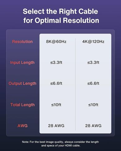 محول HDMI 2.1 8K HDMI، iVANKY 4K@120 هرتز، محول HDMI ثنائي الاتجاه يدعم 8K@60 هرتز، 2 في 1 خارج، 1 في 2 خارج (شاشة واحدة في كل مرة)، 48 جيجابت في الثانية لجهاز PS4/PS5 Xbox Roku Apple TV Fire Stick in Kuwait