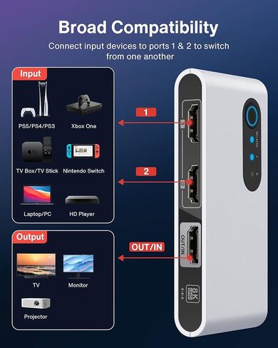 محول HDMI 2.1 8K HDMI، iVANKY 4K@120 هرتز، محول HDMI ثنائي الاتجاه يدعم 8K@60 هرتز، 2 في 1 خارج، 1 في 2 خارج (شاشة واحدة في كل مرة)، 48 جيجابت في الثانية لجهاز PS4/PS5 Xbox Roku Apple TV Fire Stick in Kuwait