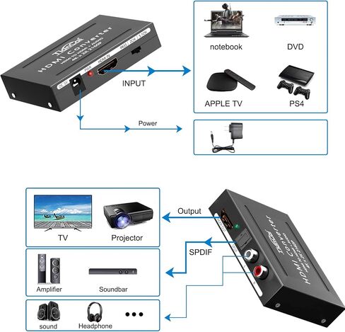HDMI Audio Extractor 4K HDMI إلى محول مقسم الصوت البصري متوافق مع Apple TV Firestick PS4 يدعم EDID HDCP Dolby5.1 3D in Saudi Arabia