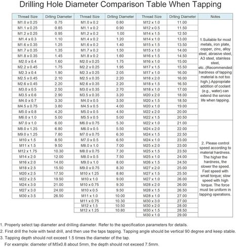 صنبور لولبي بقابس لولبي M4 × 0.7 مم، للحفر والتنصت، H2 3 مزامير HSS، مطلي بالتيتانيوم، ساق مستديرة مع صنابير لولبية مترية ذات نهاية مربعة، قطعة واحدة in Kuwait