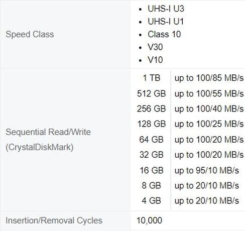 Transcend TS1TSDC300S 1TB SDXC UHS-I U3 V30 Memory Card in Saudi Arabia