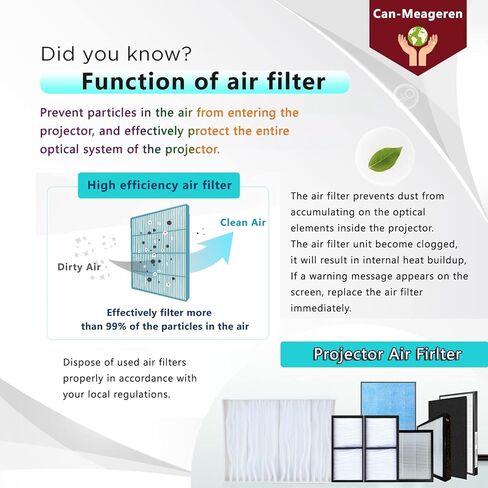 ET-RFM100 Replacement Air Filter Fit for Panasonic Projector PT-MZ13KL PT-MZ10KL PT-MZ16KL PT-MZ13KL PT-MZ10KL PT-MZ16KL PT-MW730U PT-MZ770U PT-MZ570U PT-MZ670U PT-MW630U PT-MW530U in Kuwait