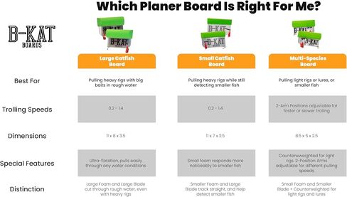 Multi-Species Planer Boards, for Walleye Striper Trout Catfish Skipjack, for Trolling, Dragging, Set of 2 Boards, Made in The USA in Saudi Arabia