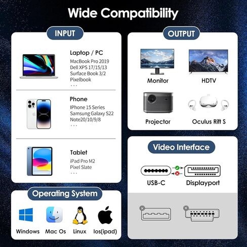 كابل USB C إلى DisplayPort 1.4، يدعم 8K@60 هرتز، 4K@240 هرتز كابل USB C إلى DP (كابل Thunderbolt 4 إلى DisplayPort، كابل DisplayPort إلى USB C) لجهاز iPhone 15 MacBook (USB C إلى DP أحادي الاتجاه) in Saudi Arabia