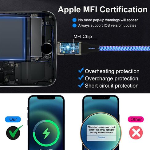كابل شاحن LED iPhone، 4.9 قدم [معتمد من MFi] RGB ملون متدرج يضيء iPhone Lightning كابل USB شحن سريع سلك بيانات لهاتف iPhone 14 13 12 11 Pro Max XR XS X 8 7 6 Plus SE iPad المزيد in Saudi Arabia