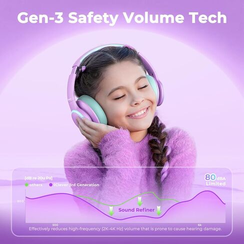 iClever BTH26 Active Noise Cancelling Headphones for Kids, 60H Playtime | SafeSound Tech 3.1, USB C Fast Charging, Bluetooth5.4, Kids Bluetooth Headphones, with Mic AUX Cord for iPad Airplane, Purple in Kuwait