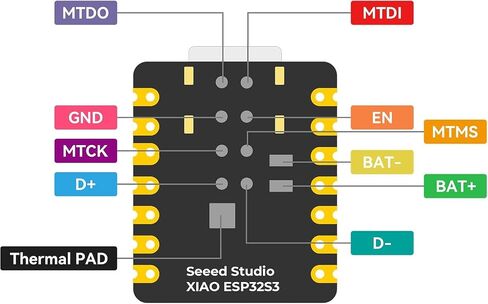 3 Pack XIAO ESP32S3 IoT Mini Development Board (for Arduino) - 2.4GHz Wi-Fi, BLE 5.0, Dual-Core, Battery Charge Supported, Power Efficiency & Rich Interface for Smart Homes, IoT, Wearable Devices in Saudi Arabia