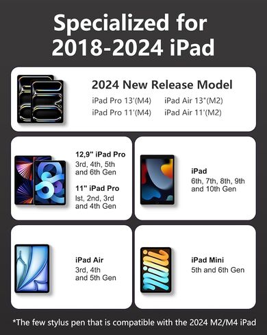 قلم رصاص Pro لجهاز iPad 2018-2024، قلم iPad مع 15 دقيقة للشحن السريع ومؤشر الطاقة ورفض راحة اليد وحساسية الضوء، قلم ستايلس لجهاز iPad 6-10، Air 3-5/M2، Mini 5-6، Pro (11 بوصة/ 12.9 بوصة 3-6/13 بوصة/م4) in Saudi Arabia