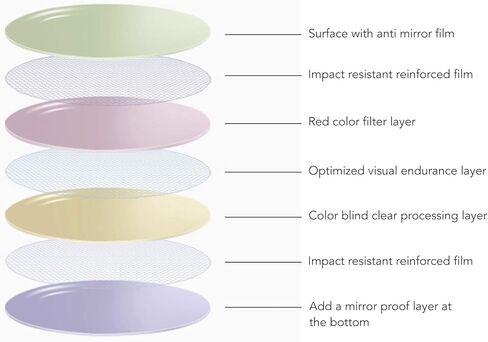zjchao Colorblind Correcting Glasses, Color Blind Glasses Men Women Outdoor Red Green Color Blindness Correcting Glasses with Case Red and Green Blindness Correction Glasses for Driving in Saudi Arabia