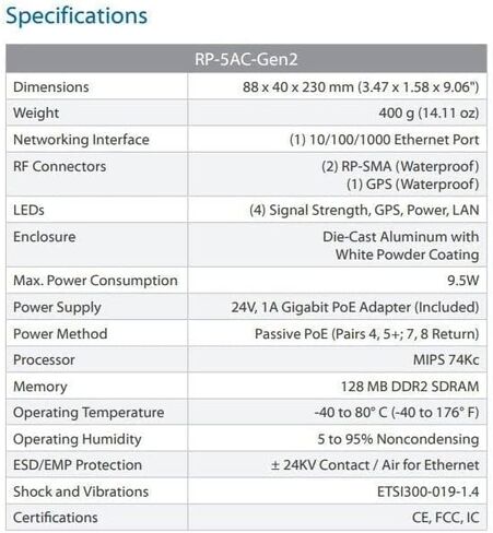 UBIQUITI - Access Point UBIQUITI RP-5AC-GEN2 5 GHz in Saudi Arabia