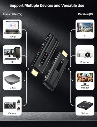 FHG Wireless HDMI Transmitter and Receiver 4K, Plug & Play Portable 2.4G/5G 165FT Wireless HDMI Extender Kit for Streaming Video and Audio to Monitor from Laptop/PC/TV Box/Projector in Saudi Arabia