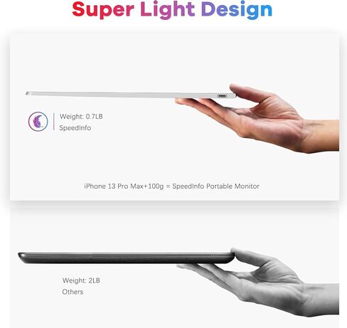 Computer Monitors, Ultra-Slim 13.3'' 1080P FHD USB-C Laptop Monitor IPS Eye Care External Display, Eye Care External Screen w/Smart Cover for Mac Laptop PC Phone Mac Xbox PS4 PS5 in Saudi Arabia
