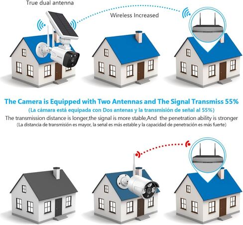 OOSSXX (Solar Power Battery 100% Wire-Free) All-in-one Monitor 2-Way Audio Solar Powered Security Camera System with Monitor Outdoor Wireless Home Security System WiFi Cameras Surveillance Systems in Saudi Arabia