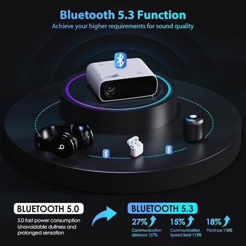 جهاز عرض مزود بواي فاي وبلوتوث، جهاز عرض أصلي 1080 بكسل، جهاز عرض خارجي محمول بقوة 18000 لومن، جهاز عرض صغير للأفلام متوافق مع iOS/Android/الكمبيوتر المحمول/HDMI/PC/ TV Stick/USB (أبيض فاتح) in Kuwait