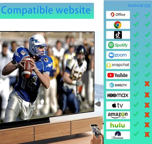 P2P 4K HD Streaming Screen Mirroring Device 2.4/5GHz Wireless HDMI Adapter Display Dongle for iPhone MacOS iPad Android to TV Projector Wireless Display Adapter Streaming Screen Mirroring in Saudi Arabia