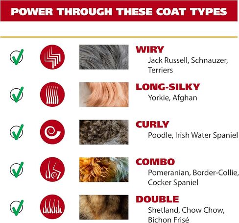 مجموعة أدوات العناية بالكلاب ذات الحبال المعدنية بالكامل من سلسلة Wahl USA Pro، ماكينة قص الكلاب فائقة الهدوء مع غطاء معدني لتشغيل أكثر هدوءًا وبرودة - موديل 3026335 in Kuwait